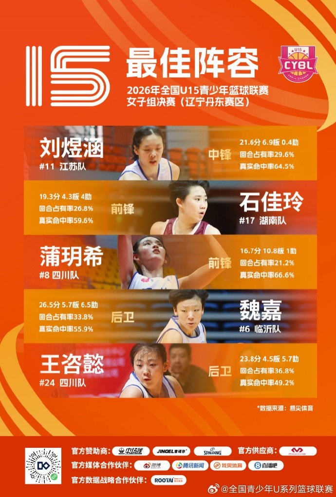 2026年全国U15青少年篮球联赛女子组决赛最佳阵容和单项榜单出炉
